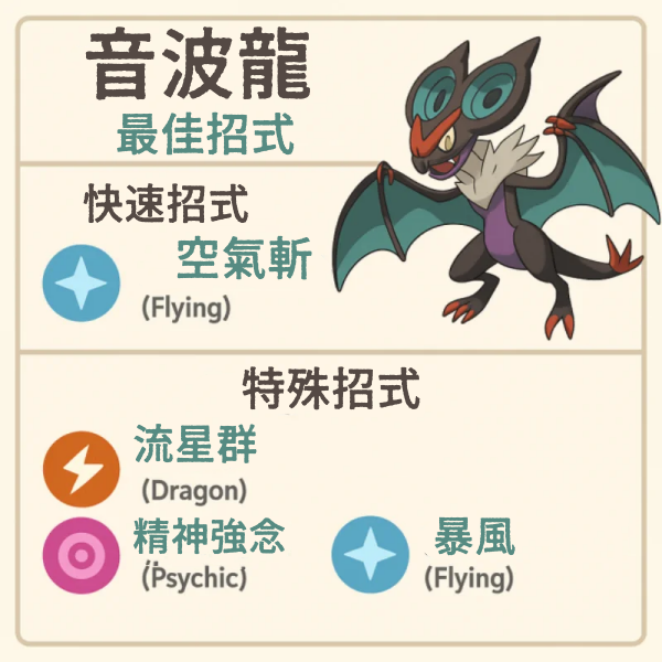 Pokémon GO 音波龍最佳招式組
