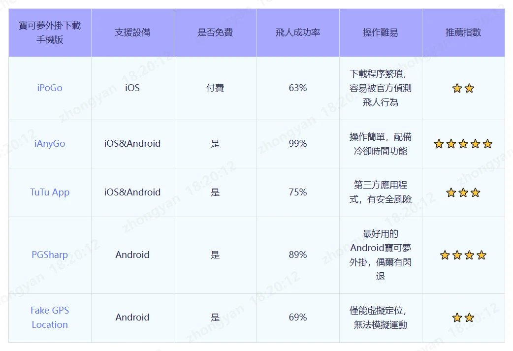 寶可夢外掛下載手機版