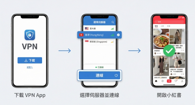 小紅書 VPN 設定