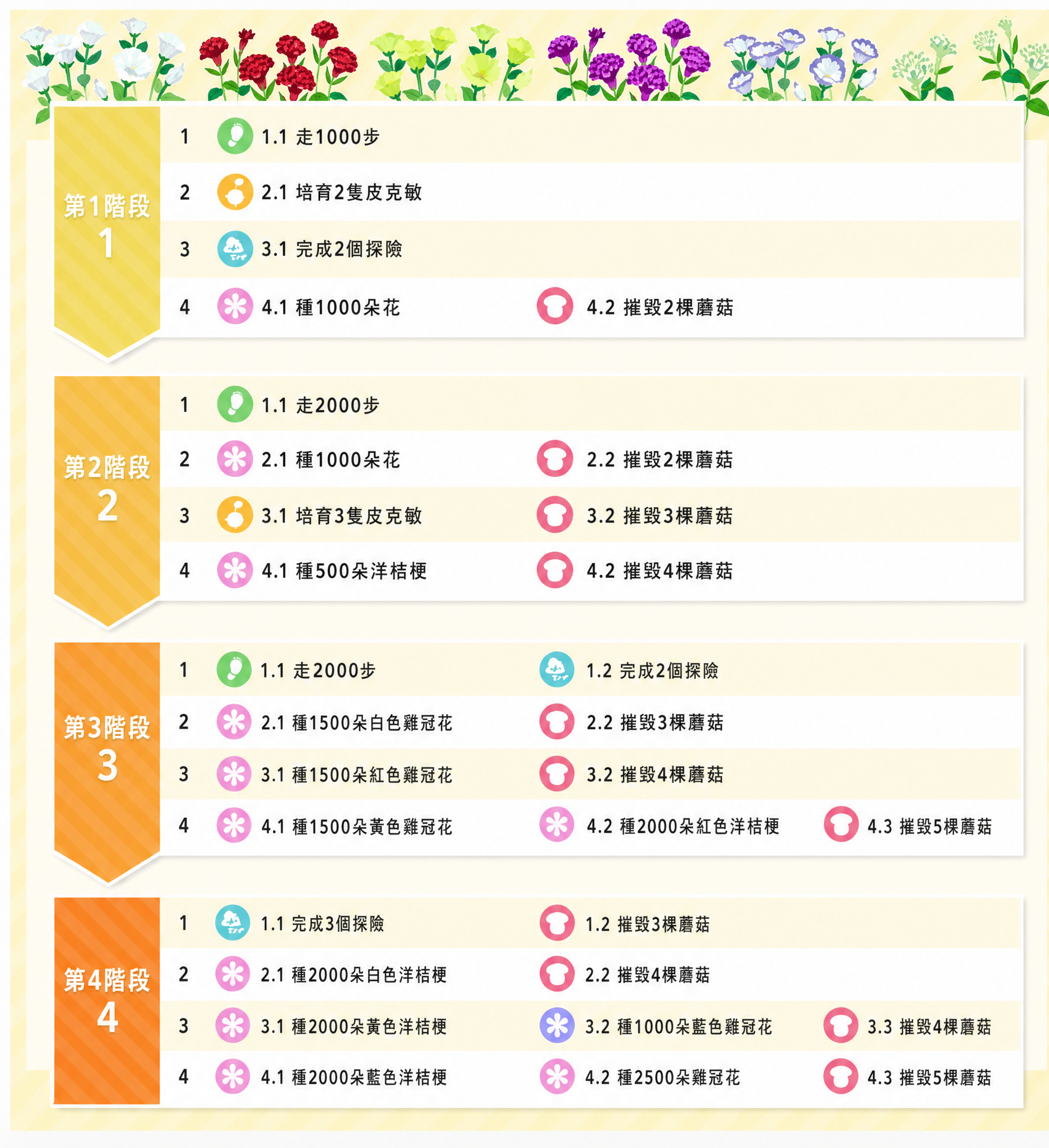 透過活動挑戰任務獲得的香腸飾品皮克敏